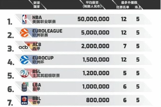 某次关键B